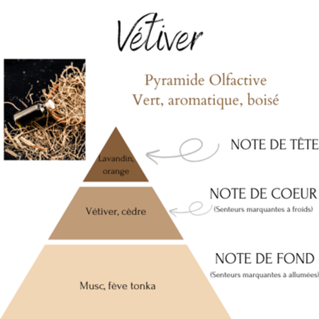 VETIVER GALET FONDANT 