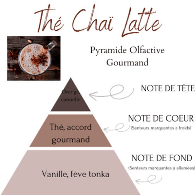 THE CHAÏ LATTE GALET FONDANT