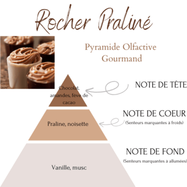 ROCHER PRALINE GALET FONDANT