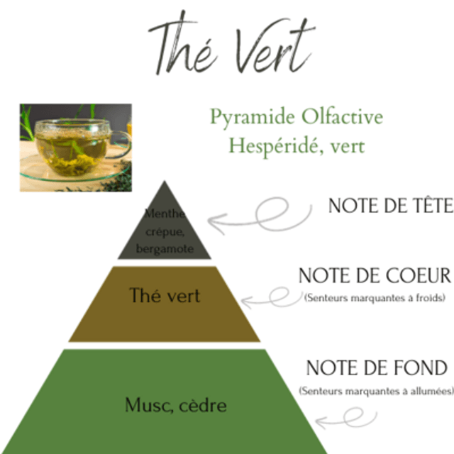THE VERT GALET FONDANT