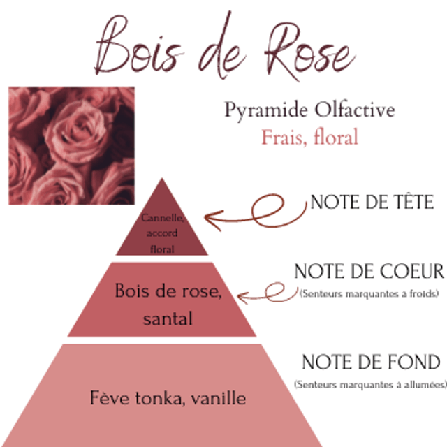 BOIS DE ROSE GALET FONDANT 15g