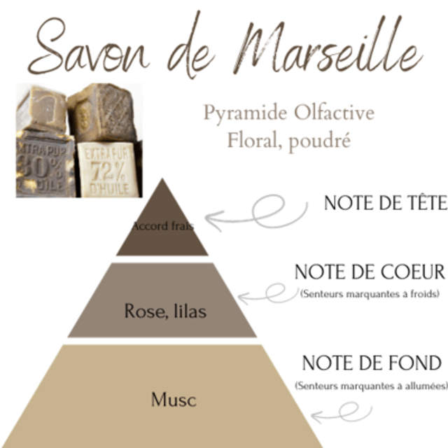 SAVON DE MARSEILLE 