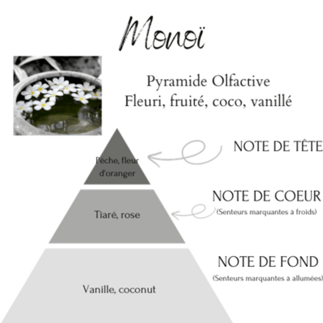 MONOÏ 