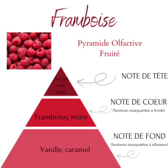 FRAMBOISE GALET FONDANT