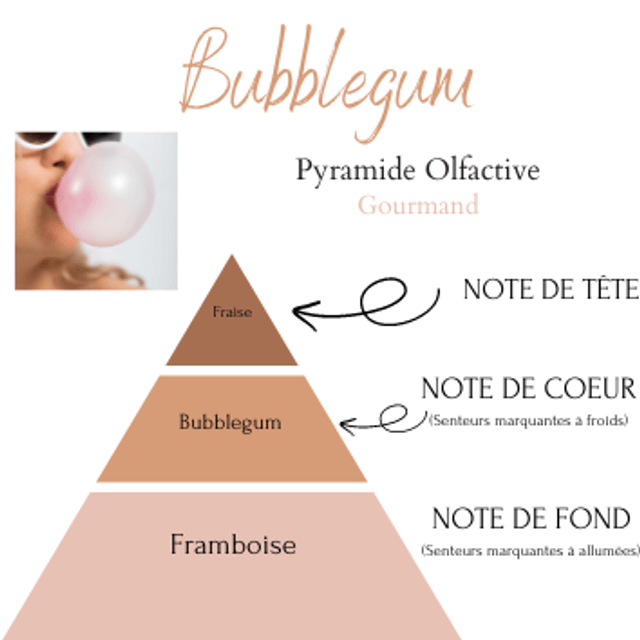 BUBBLEGUM 