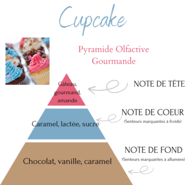 CUPCAKE GALET FONDANT