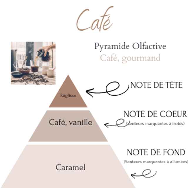 CAFE GALET FONDANT