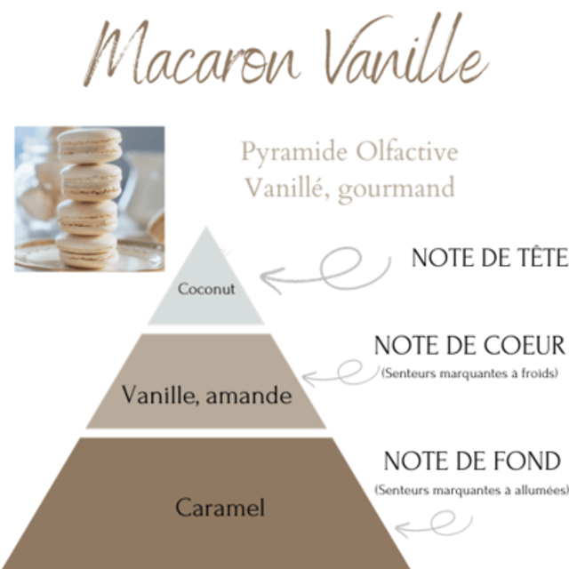 MACARON VANILLE GALET FONDANT