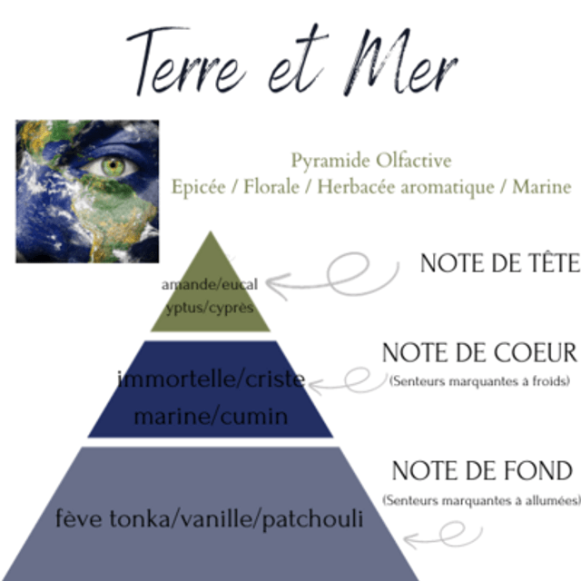 TERRE ET MER 