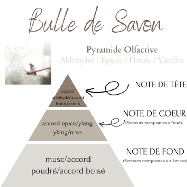 BULLE DE SAVON GALET FONDANT